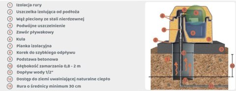 Poidło niezamarzające, jednokomorowe, Kerbl Poidło niezamarzające, jednokomorowe, Kerbl